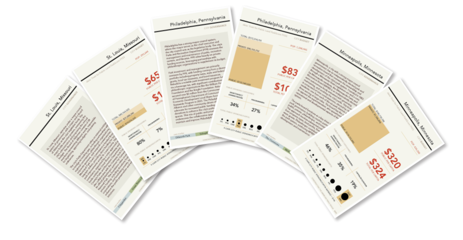 CAPR City Case Study Cards