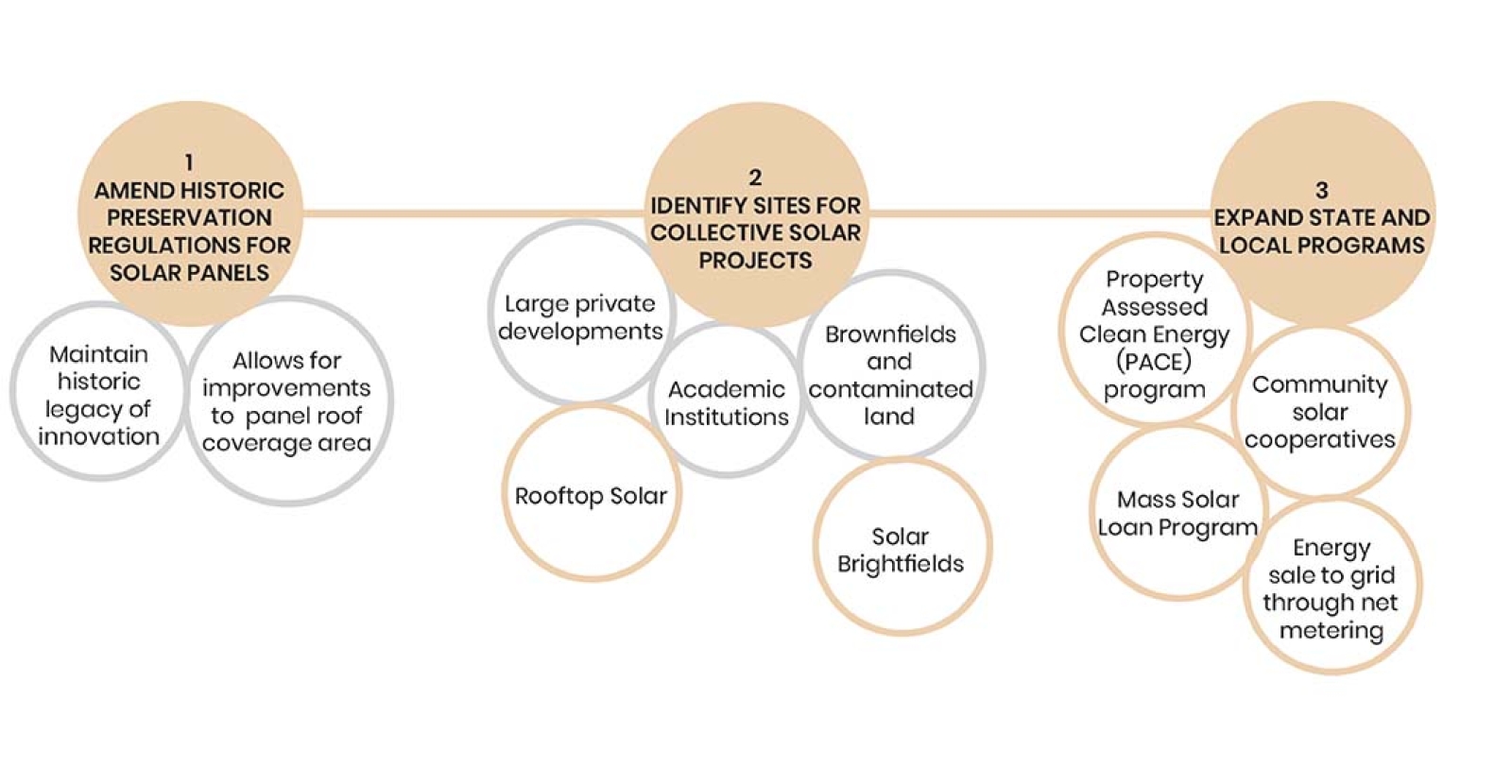 Solar energy roadmap