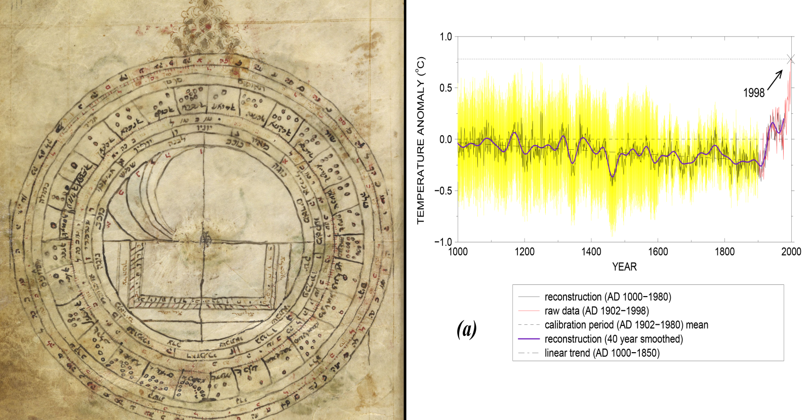 Figure 3—The Search for Signs